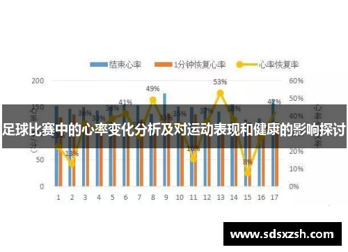 足球比赛中的心率变化分析及对运动表现和健康的影响探讨